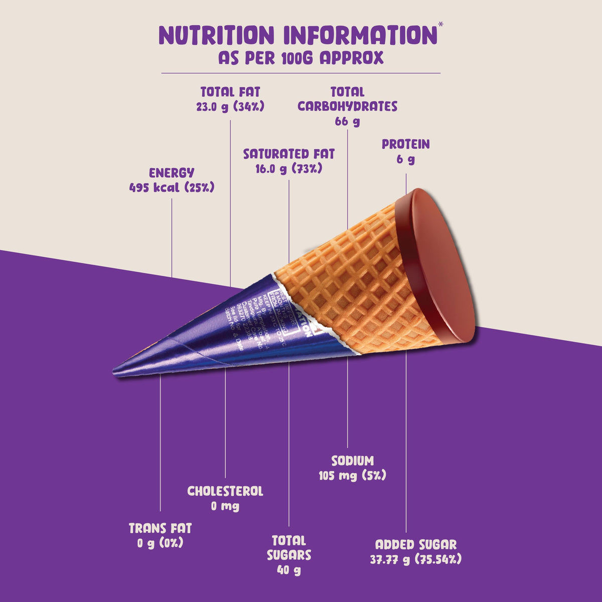 Pure Temptation Chocoblast – Chocolate-Filled Waffle Cones | Box of 8 | Crunchy Snack for Kids & Adults | Non-Melt Chocolate | Celebration Gift Pack | Individually Wrapped Bites