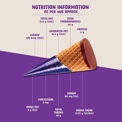 Pure Temptation Chocoblast – Chocolate-Filled Waffle Cones | Box of 8 | Crunchy Snack for Kids & Adults | Non-Melt Chocolate | Celebration Gift Pack | Individually Wrapped Bites