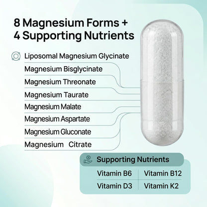 Mag8X Magnesium Glycinate 2000mg | 8 in 1 High Absorption | B6 B12 D3 & K2 | 440mg Elemental | Zero Oxide | Liposomal Bisglycinate & L-Threonate | Sleep Brain & Muscle Cramps | 30 Capsules