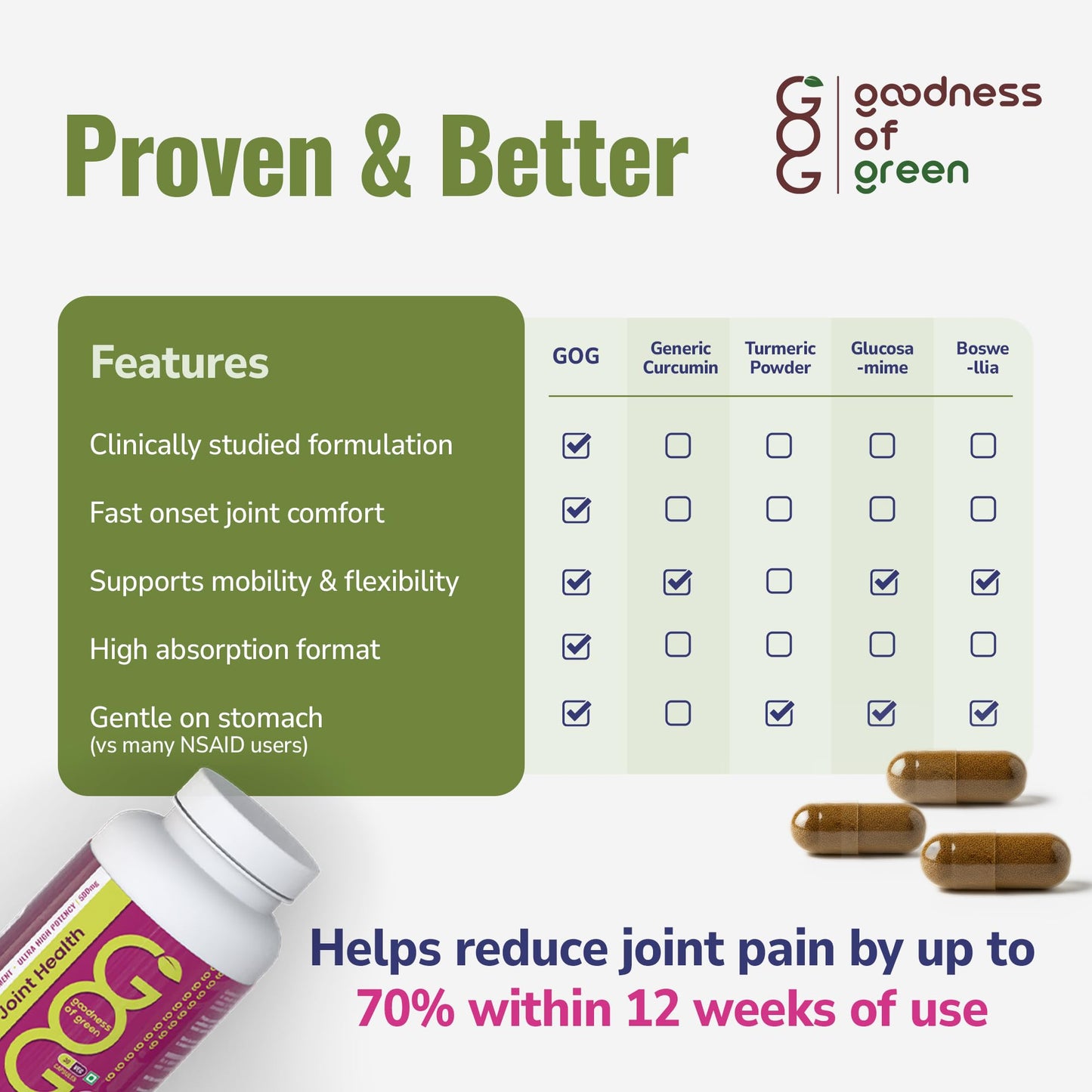 Goodness Of Green Joint Health Supplement, For Joint Support, Reduces Inflammation & Stiffness, Turmeric & Black Pepper Extract, Herbal Capsules Grown in Right Soil, 30 Veg Capsules