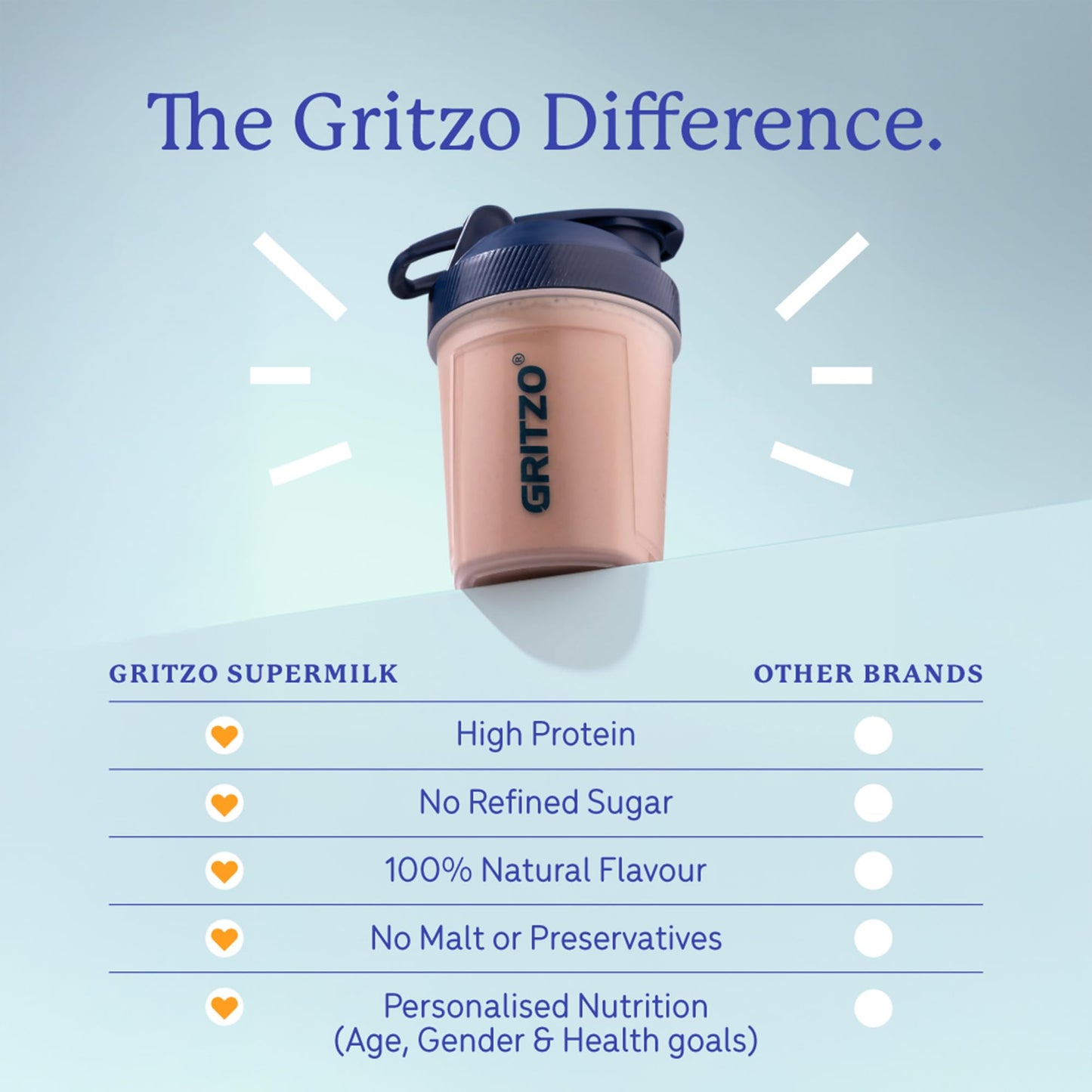 Gritzo SuperMilk Weight+ (2-6y Boy & Girl), 4g Protein Powder (Double Chocolate, 400g) | Zero Refined Sugar, 20 Vitamins & Minerals