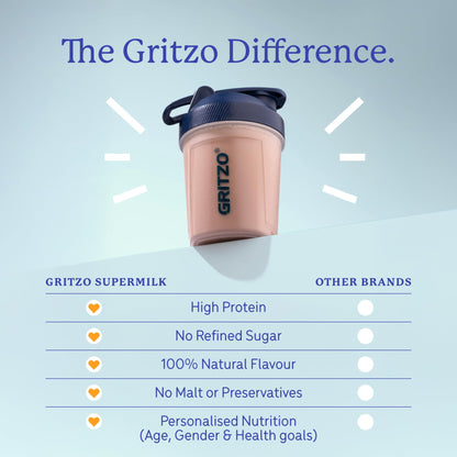 Gritzo SuperMilk Weight+ (2-6y Boy & Girl), 4g Protein Powder (Double Chocolate, 400g) | Zero Refined Sugar, 20 Vitamins & Minerals