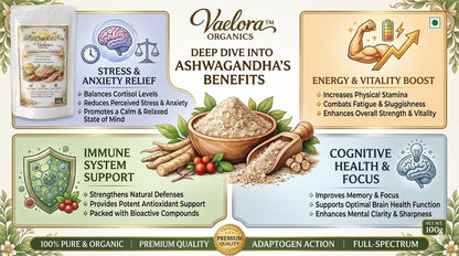 Ashwagandha Powder 200g – 100% Pure & Natural Asgandh Root Powder – Supports Stress Relief, Energy, Stamina & Immunity – Herbal Ayurvedic Supplement