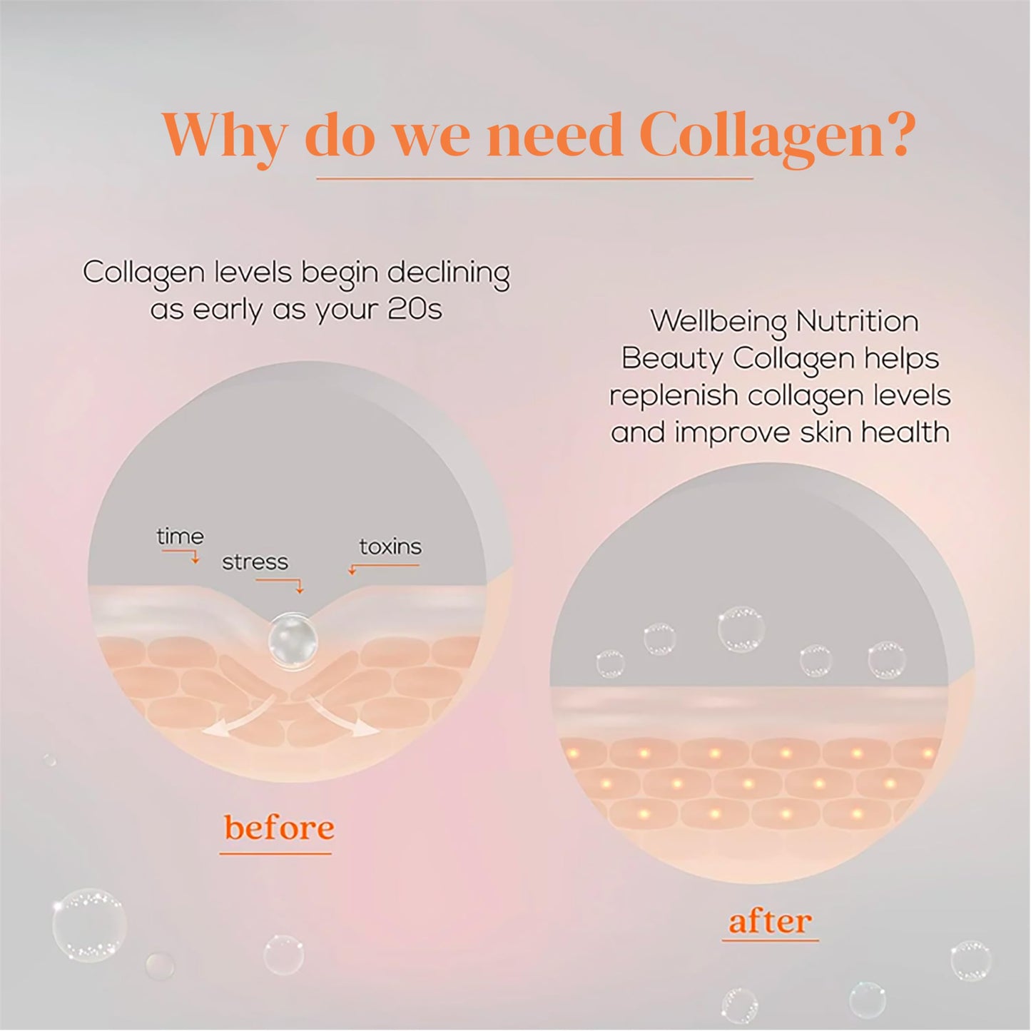 Wellbeing Nutrition Beauty Collagen with Hyaluronic Acid | Collagen Supplements for Women & Men | Collagen Powder with Biotin and Vitamins for Skin Radiance & Anti-Aging | 250g - Mango Peach Flavor