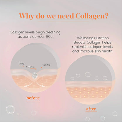 Wellbeing Nutrition Beauty Collagen with Hyaluronic Acid | Collagen Supplements for Women & Men | Collagen Powder with Biotin and Vitamins for Skin Radiance & Anti-Aging | 250g - Mango Peach Flavor