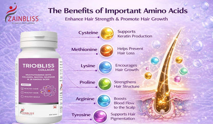 Triobliss Collagen Tablets for Skin, Hair & Nails | Multivitamins with Collagen, Biotin, 18 Amino Acids, Selenium & Zinc | For Women & Men | 30 Tablets