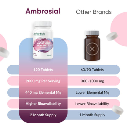 Ambrosial Chelated Magnesium Glycinate 2000mg | Provides 440mg Elemental Magnesium per Serving | 120 Vegan Tablets