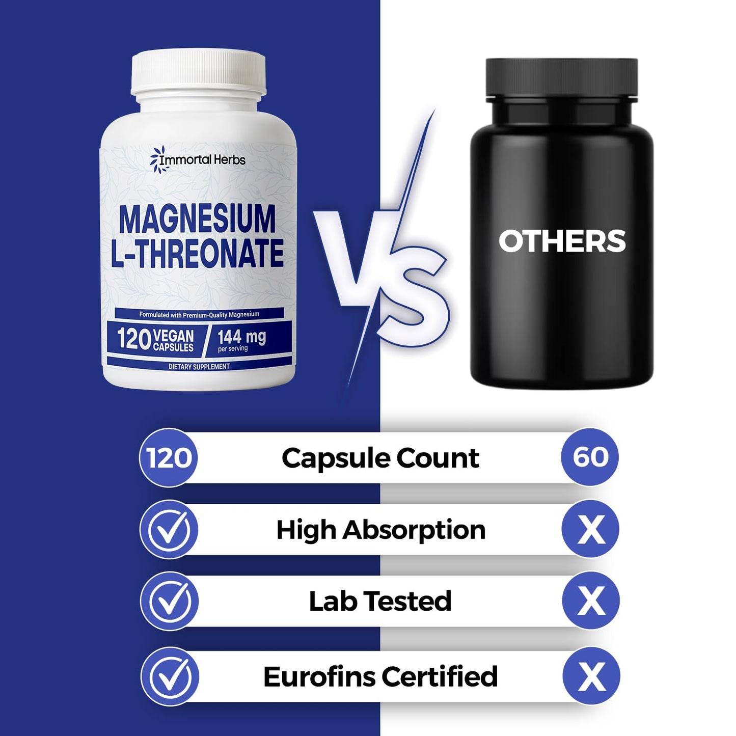 Immortal Herbs Pure Magnesium L-Threonate Capsules, Chelated, High Absorption, 120 Pills w/Elemental Magnesium Powder, Non-GMO & Gluten Free L-Threonate Supplement for Women and Men
