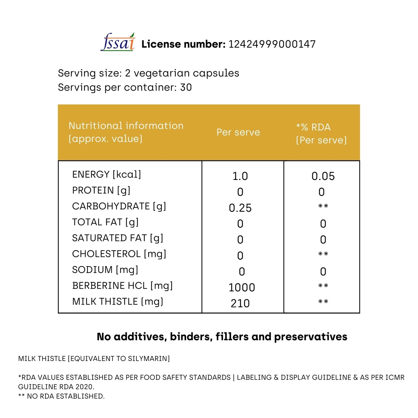 Premium Berberine Supplement with Milk Thistle – 97% Pure Berberine HCL from Himalayas – 3rd Party Lab Verified – Supports Healthy Blood Sugar, Metabolism & PCOS Wellness – 1200mg Per Serving