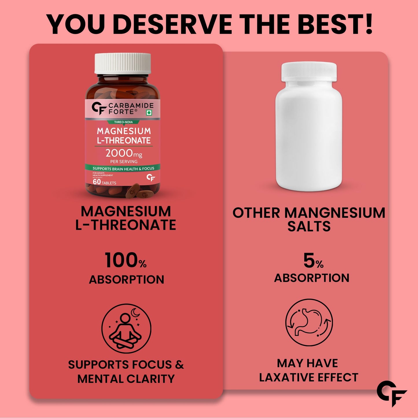 Carbamide Forte L Threonate 2000mg Per Serving | Magnesium Supplement for Memory, Focus & Better Sleep – 60 Veg Magnesium Tablets