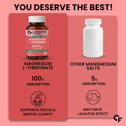 Carbamide Forte L Threonate 2000mg Per Serving | Magnesium Supplement for Memory, Focus & Better Sleep – 60 Veg Magnesium Tablets