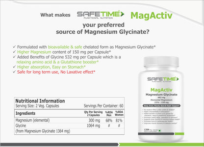 SAFETIME MagActiv MAGNESIUM GLYCINATE (Elemental Magnesium 150 mg per Capsule) Chelated, Bioavailable & Safe Sleep, Bone, Muscle, Heart Health (120x3 Pack= 360 Veg. Capsules)
