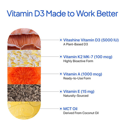 Decode Age DAKE 5000 IU | Vitamin D3 K2 Supplement with Vitamins E & A in MCT Oil for Bone, Immune, Heart and Vision Support | Vegan Capsules | 1 Month Supply