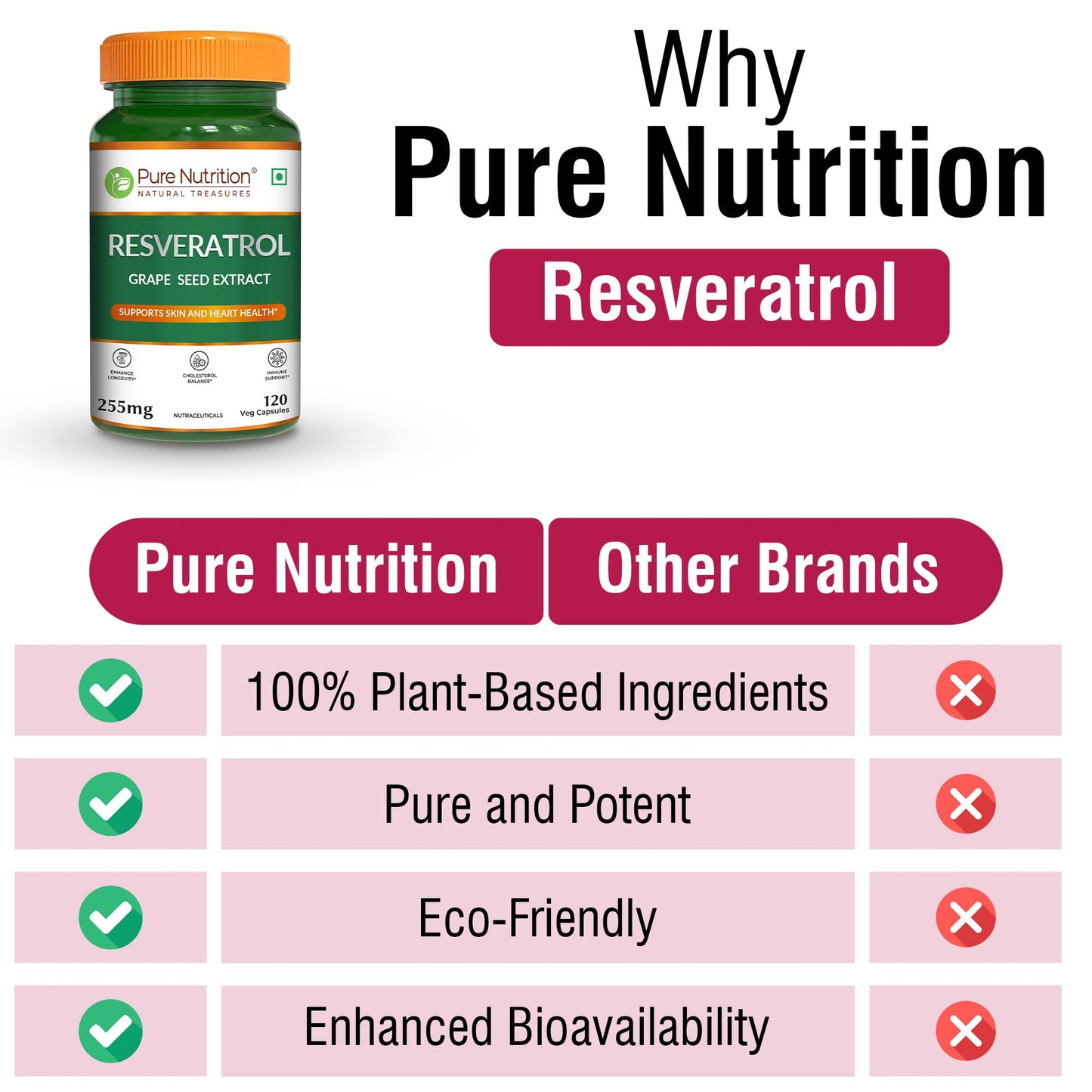 Pure Nutrition Resveratrol 255mg - 120 Veg Capsules | Powerful Antioxidant for Anti-Aging, Heart Health & Immunity | With Grape Seed Extract for Skin Radiance, Cellular Health & Healthy Aging | Supports Joint & Brain Function