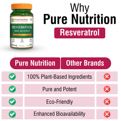 Pure Nutrition Resveratrol 255mg - 120 Veg Capsules | Powerful Antioxidant for Anti-Aging, Heart Health & Immunity | With Grape Seed Extract for Skin Radiance, Cellular Health & Healthy Aging | Supports Joint & Brain Function