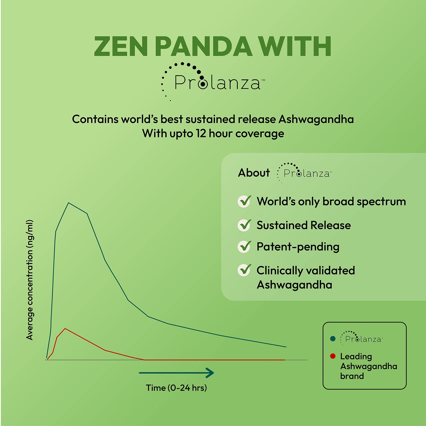 Nature & Thought Ashwagandha Adaptogen Capsules for Men & Women, All Day Stress, Anxiety & Sleep Support Supplement with Long Acting ProlanzaTM, Clinically Tested Veg Zen Panda 1 A DAY dose (90)