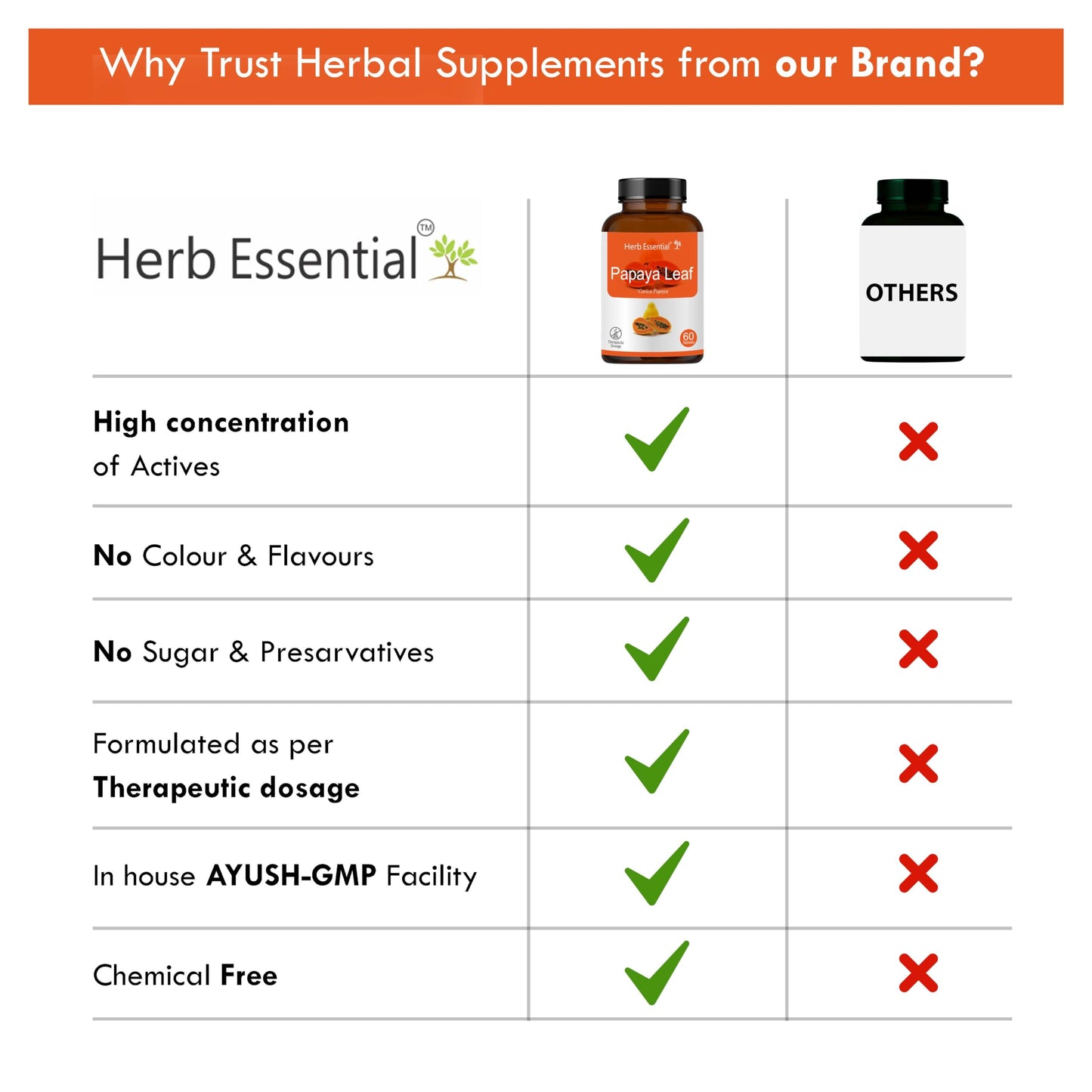 Herb Essential Papaya Tablet, 500 mg,60 Tablets | Boosts Immunity | Nat- image 3