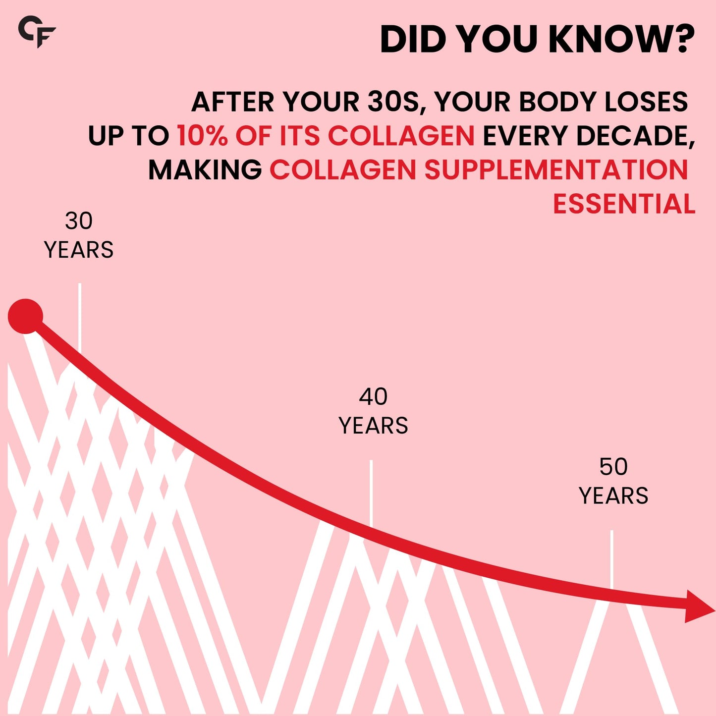 Carbamide Forte 100% Veg Collagen Builder, 90 Tablets | Plant Based Col- image 7