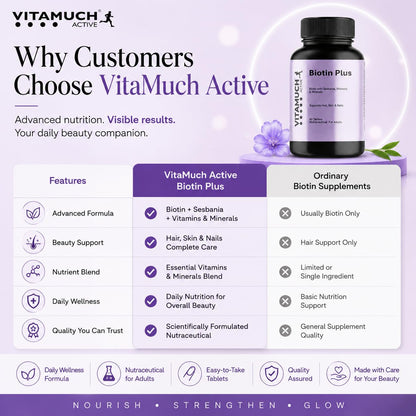 Vitamuch Biotin Plus Tablets with Zinc Iron Vitamins A C D3 E B12 Folic Acid | Hair Skin Nails Support Supplement | 60 Tablets