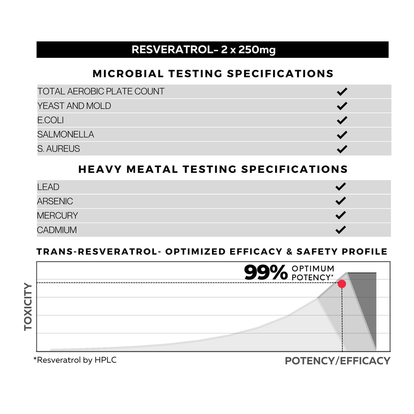 FOLIUS LABS Ultra High Purity Resveratrol Capsules 250mg - 99% Trans-Re- image 5