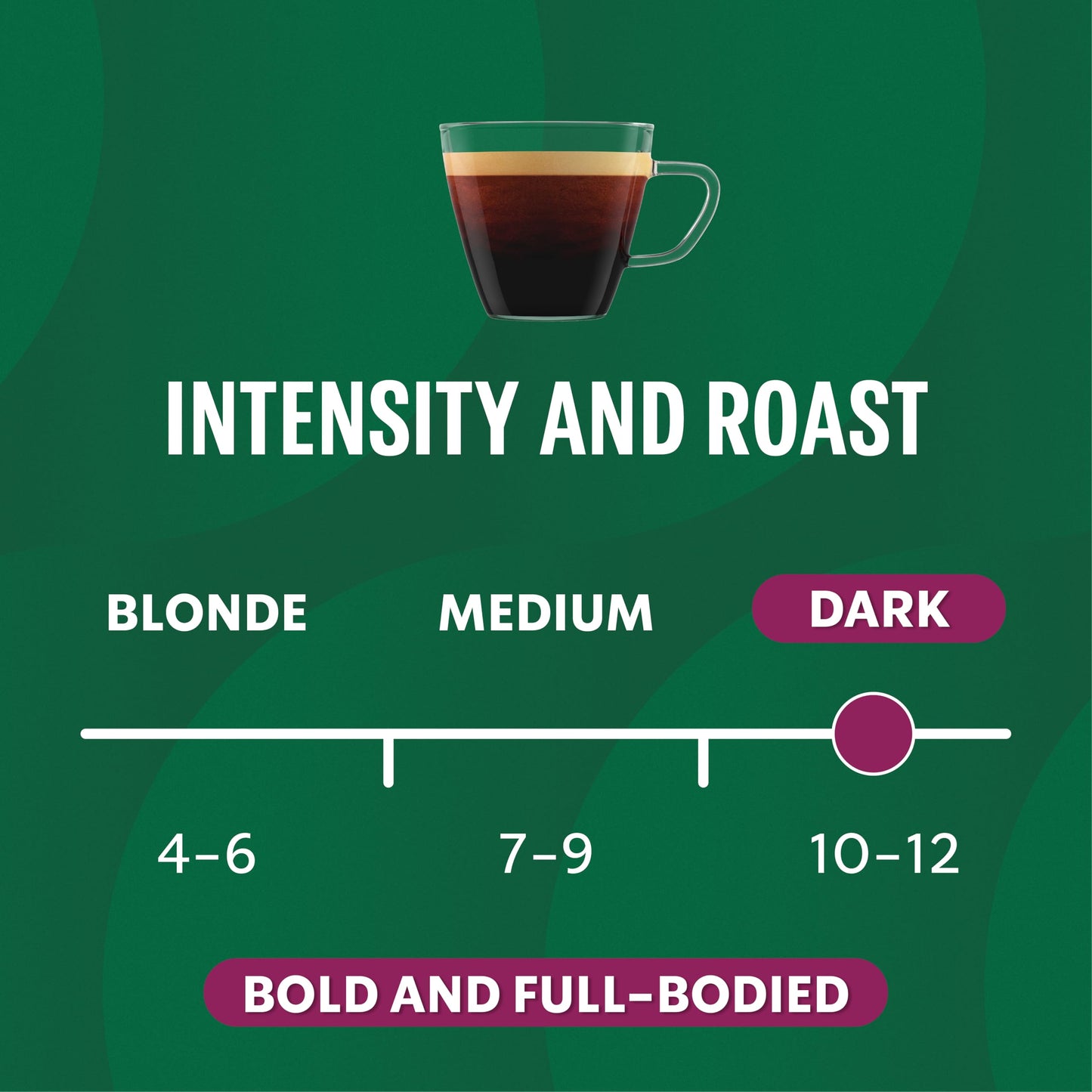 STARBUCKS by Nespresso Italian Style Roast By Nespresso Dark Roast Coffee Pods (Pack Of 1, Total 10 Capsules), 56 Gram