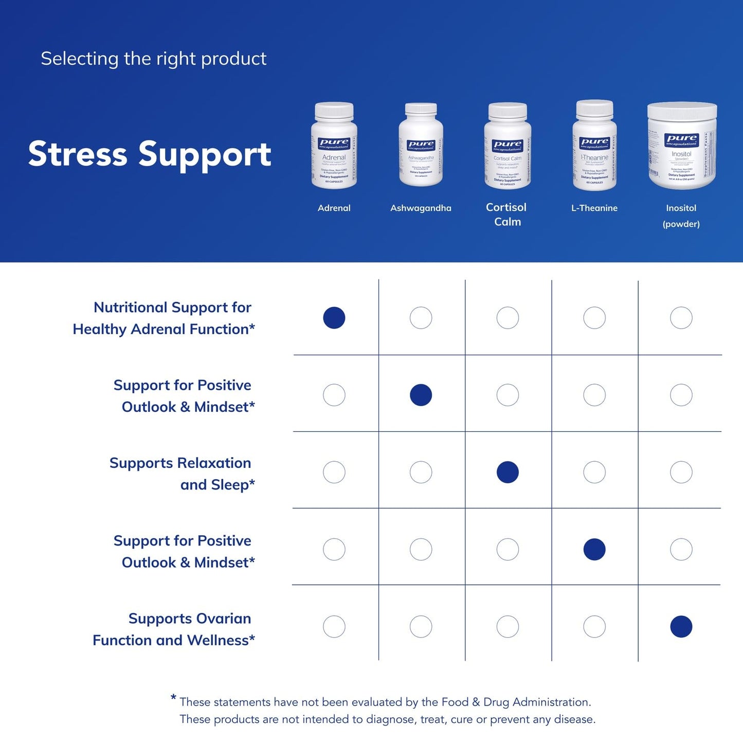 Pure Encapsulations - Adrenal - 60ct