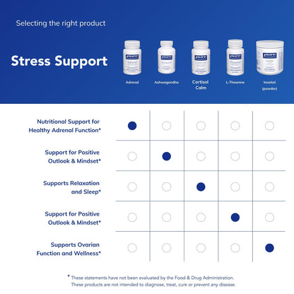 Pure Encapsulations - Adrenal - 60ct