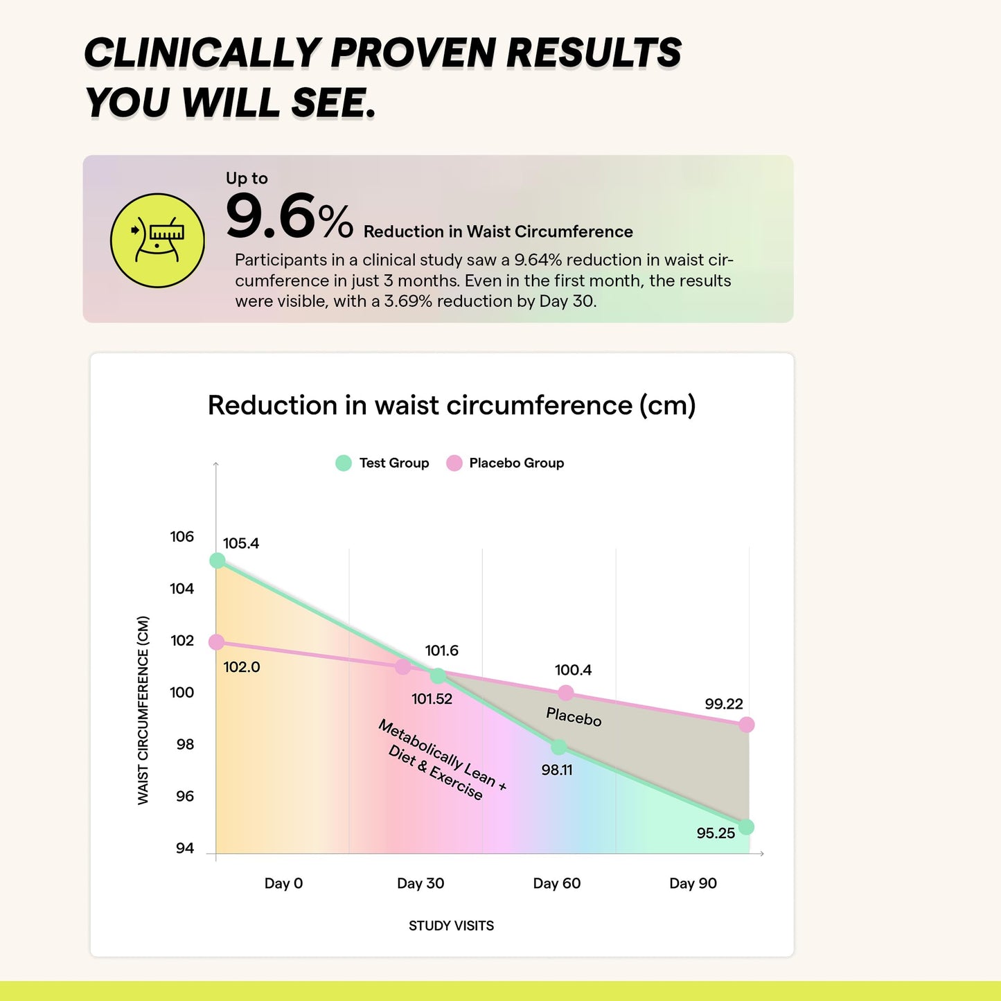 The Good Bug Metabolically Lean: Advance Metabolic System |Weight Loss For Women & Men | 16 b CFUs Probiotics Supplement + L-Carnitine + 7g Prebiotic Fiber | Boosts GLP1, Metabolism & Reduces Cravings Naturally | 30 Days Pack