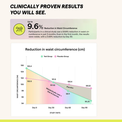 The Good Bug Metabolically Lean: Advance Metabolic System |Weight Loss For Women & Men | 16 b CFUs Probiotics Supplement + L-Carnitine + 7g Prebiotic Fiber | Boosts GLP1, Metabolism & Reduces Cravings Naturally | 30 Days Pack
