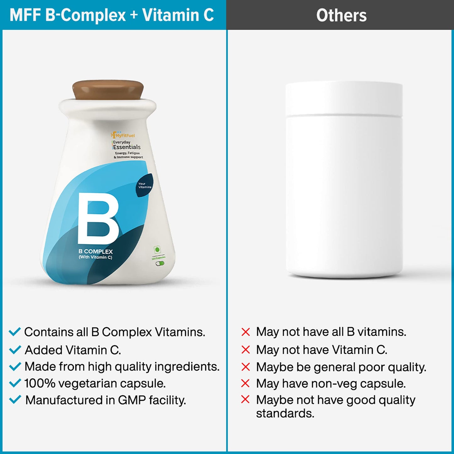 MyFitFuel B Complex with Vitamin C (180 Capsules) with 100% RDA B1, B2, B3, B5, B6, B7, B9 & B12 | Hair Growth, Energy & Immunity | Youthful Skin