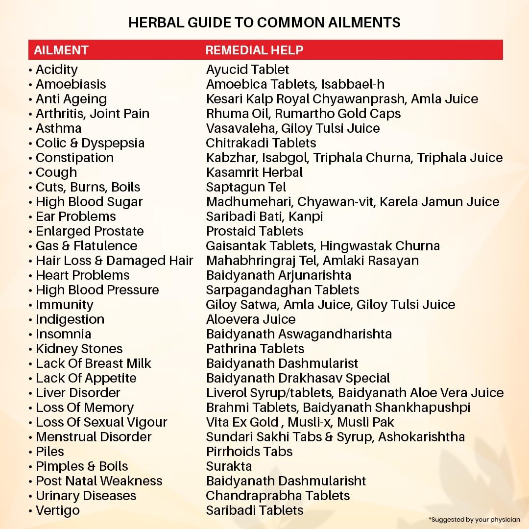 Baidyanath Triphala Churna - 400gm (Pack of 1)- image 2