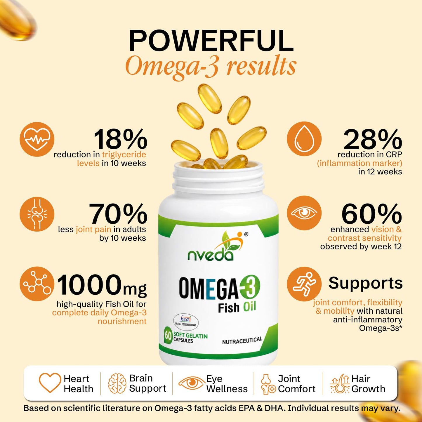 Nveda Omega 3 Fish Oil 1000mg with 180mg EPA & 120mg DHA | Supports Heart, Brain, Eye & Joint Health | Omega-3 Fatty Acid Supplement for Men & Women | 60 Capsules