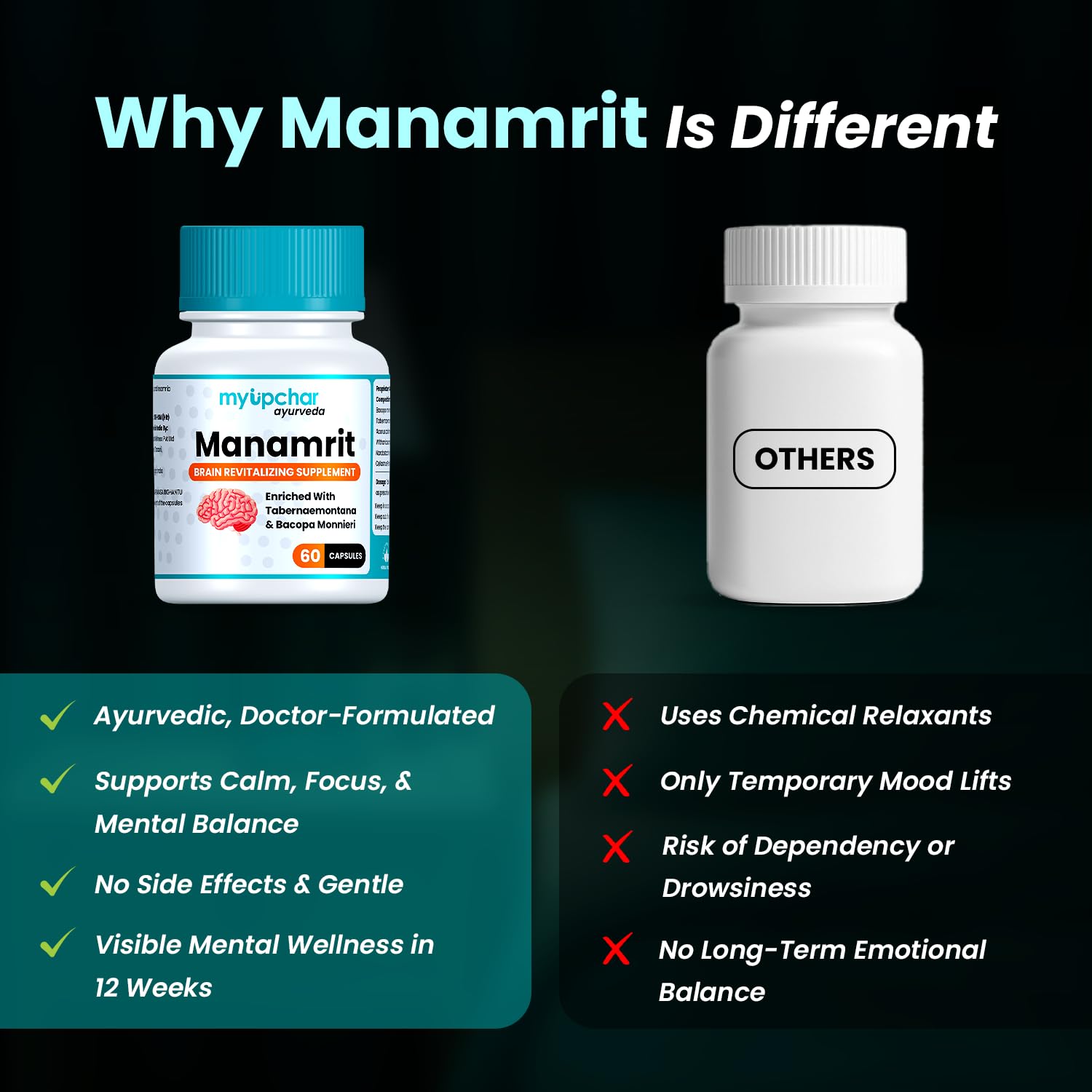 myUpchar Ayurveda Manamrit Sleep Support Capsules | With Jatamansi, Ash- image 2