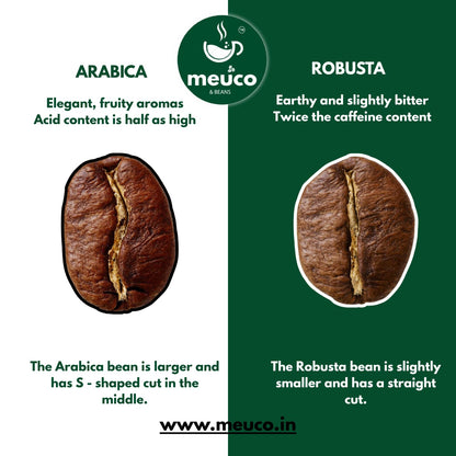MEUCO & BEANS Be Ziddi With Espresso Instant Coffee 50g Jar | Intense & Aromatic Blend | Strong Yet Smooth Taste | Premium Coffee Powder | Quick Dissolve | Hot & Cold Coffee