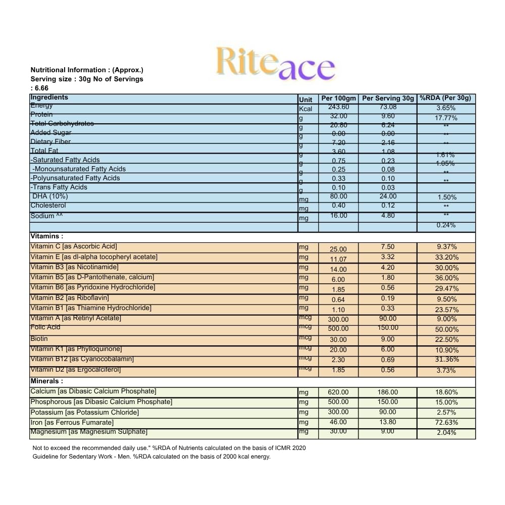 RITE AID HEALTH CARES Riteace Nutraceutical Protein Powder 200g | Vanilla Flavor | With DHA, Multivitamins & Multiminerals | Daily Nutrition & Energy Wellness Supplement