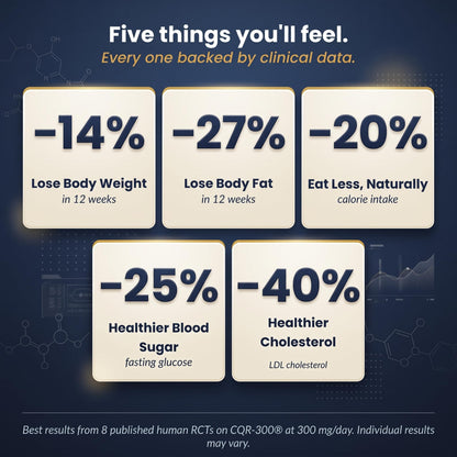 The Proven Code GLP-1 Boost | CQR-300® 300mg | Natural GLP-1 Support Supplement | Appetite Control, Craving Control | Cissus Quadrangularis Extract | 30 Veg Capsules