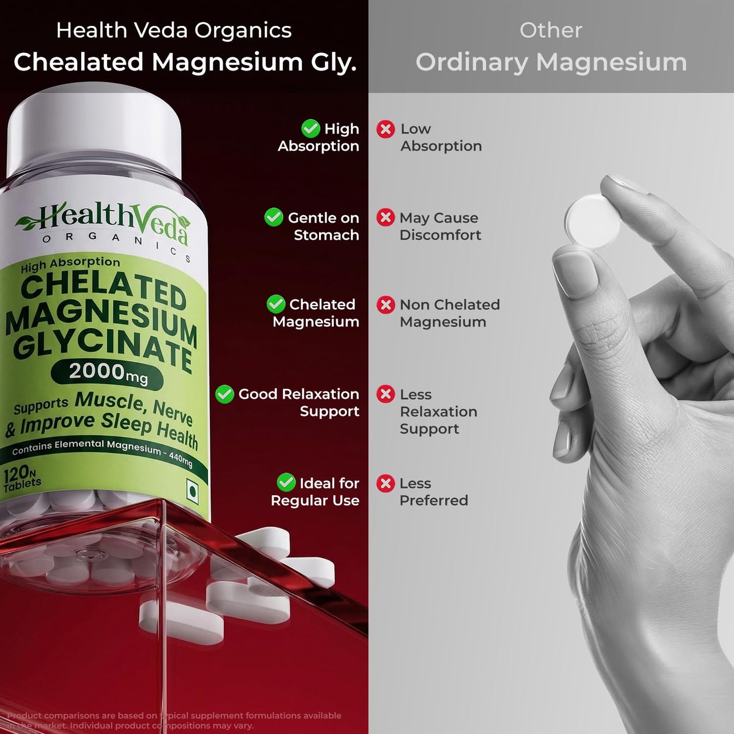 Health Veda Organics Magnesium Glycinate 2000mg per Serving | High Absorption Magnesium Supplement for Muscle Recovery, Better Sleep Support & Stress Relief | 120 Veg Tablets