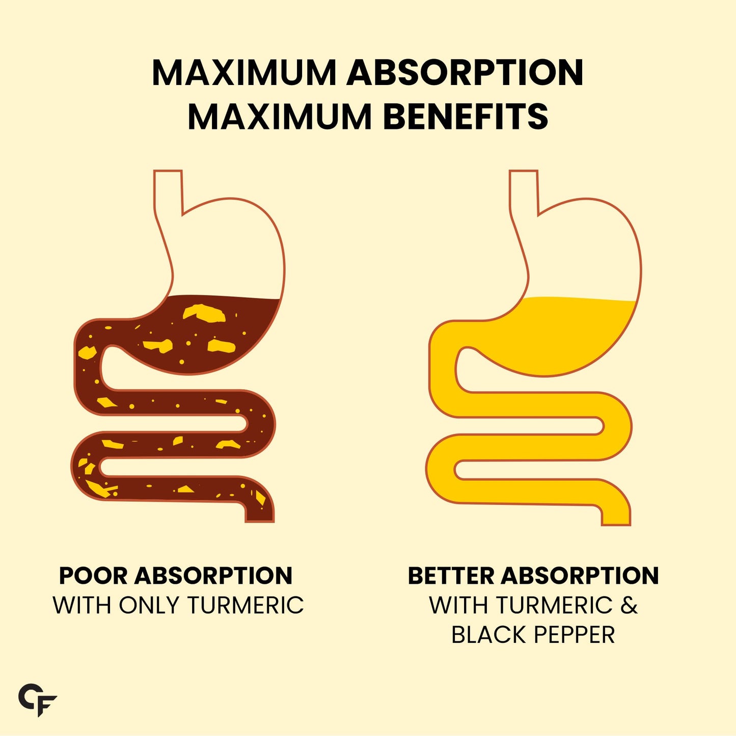 Carbamide Forte Curcumin Tablets with Piperine and 95% Curcuminoids | Anti inflammatory Supplement for Adults | With Curcuma Longa, Turmeric & Ginger Root extract | 60 Veg Tablets