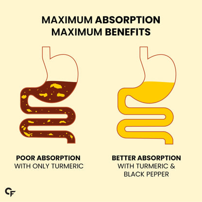 Carbamide Forte Curcumin Tablets with Piperine and 95% Curcuminoids | Anti inflammatory Supplement for Adults | With Curcuma Longa, Turmeric & Ginger Root extract | 60 Veg Tablets