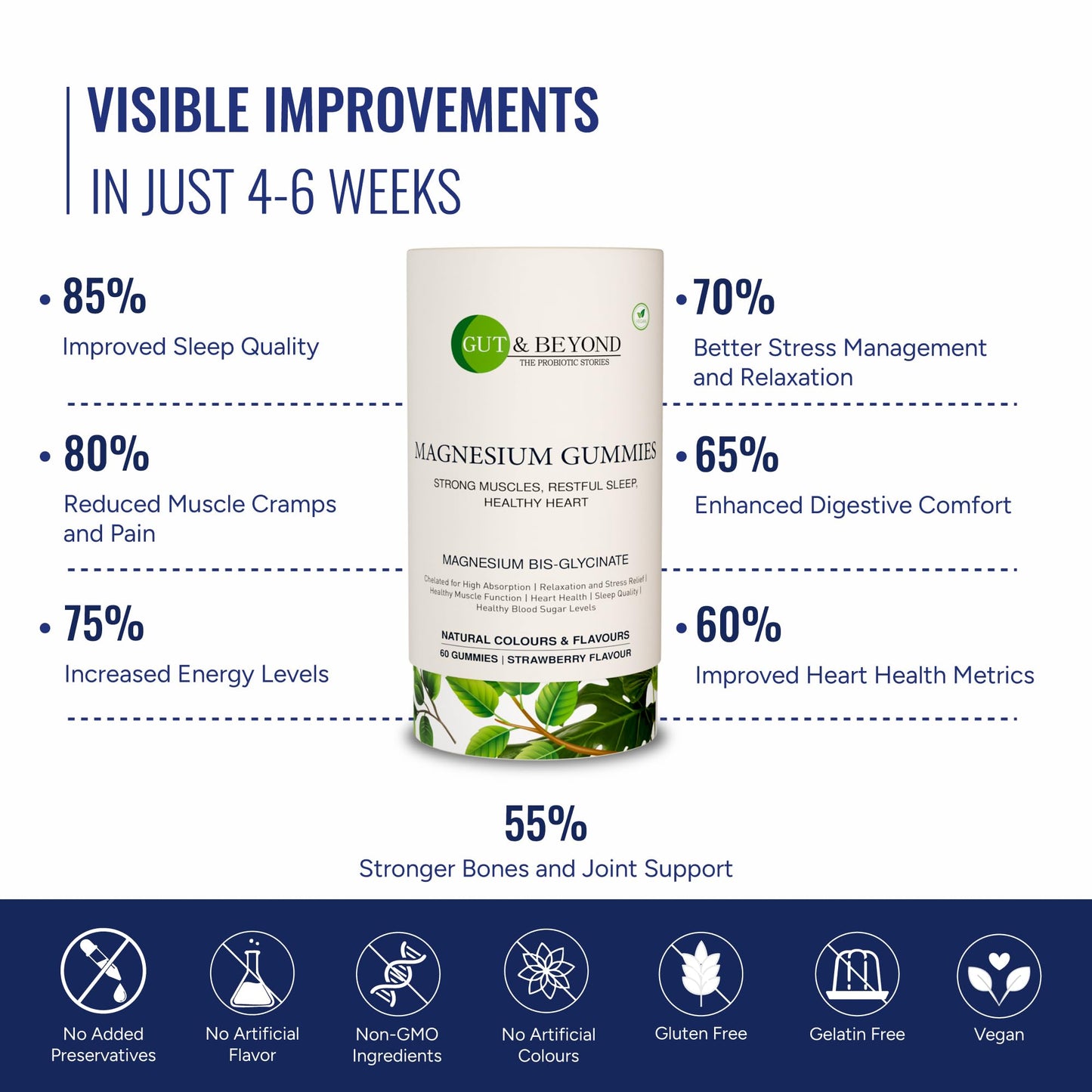 Gut & Beyond Magnesium | High Absorption Magnesium Supplement | Supports Energy & Muscle Function | Vegetarian Capsules | 60 Gummies | Strawberry Flavour