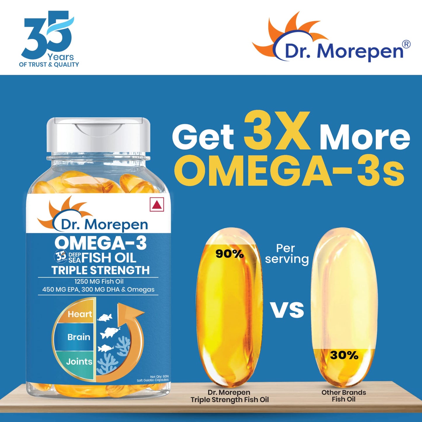 DR. MOREPEN Omega 3 | Deep Sea Fish Oil Triple Strength | 1250mg with 900mg DHA & EPA - 60 Softgels (Pack of 1)