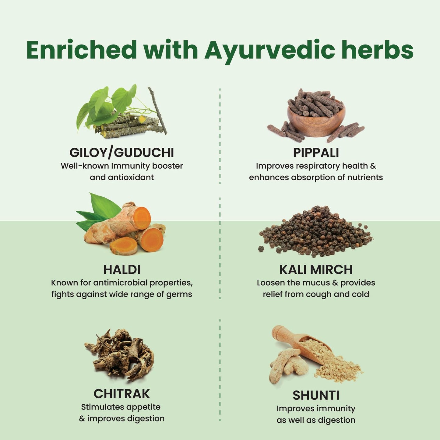 Charak Kofol Immunity Tablets, 60 Tablets With Goodness Of Giloy, Haldi- image 5