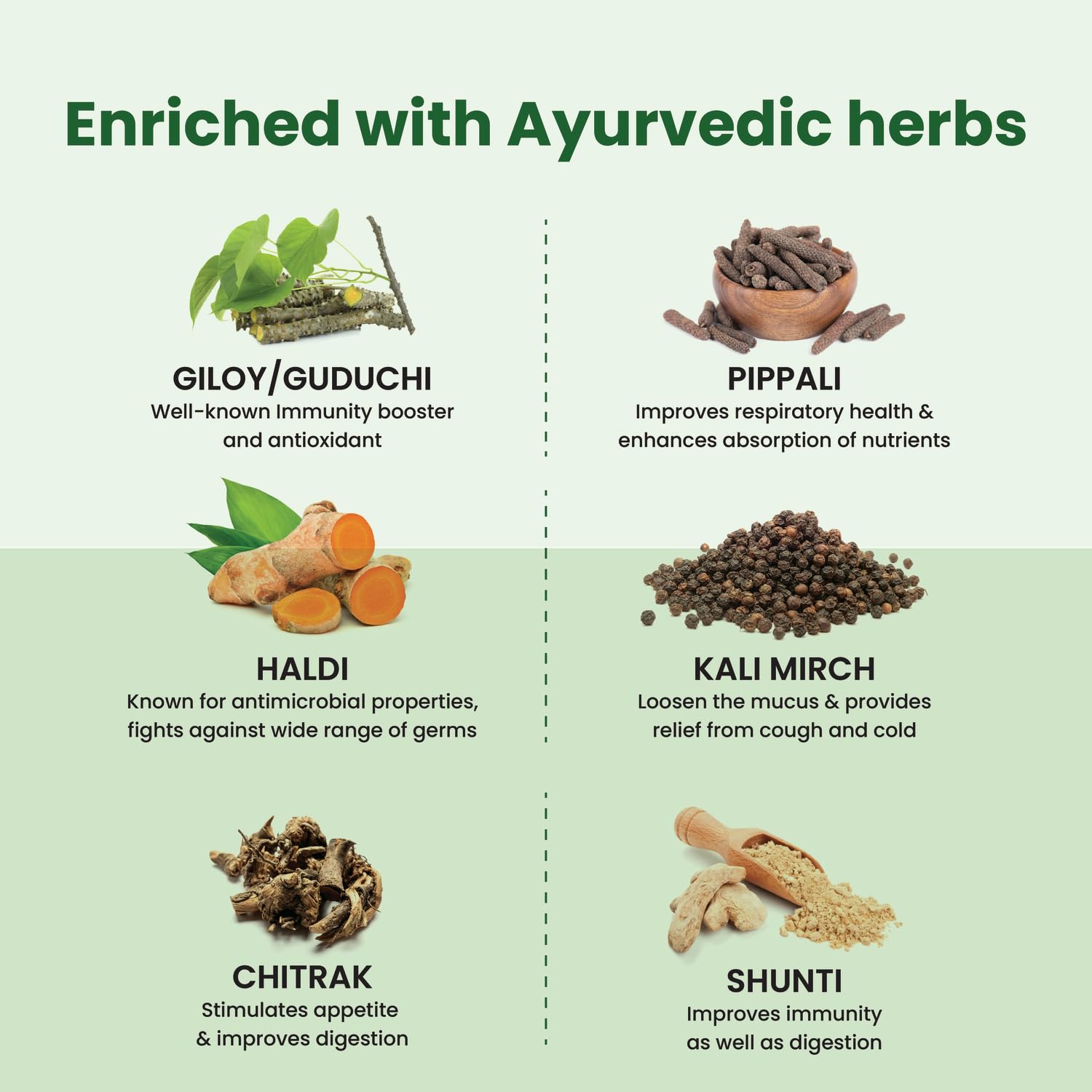 Charak Kofol Immunity Tablets, 60 Tablets With Goodness Of Giloy, Haldi- image 5