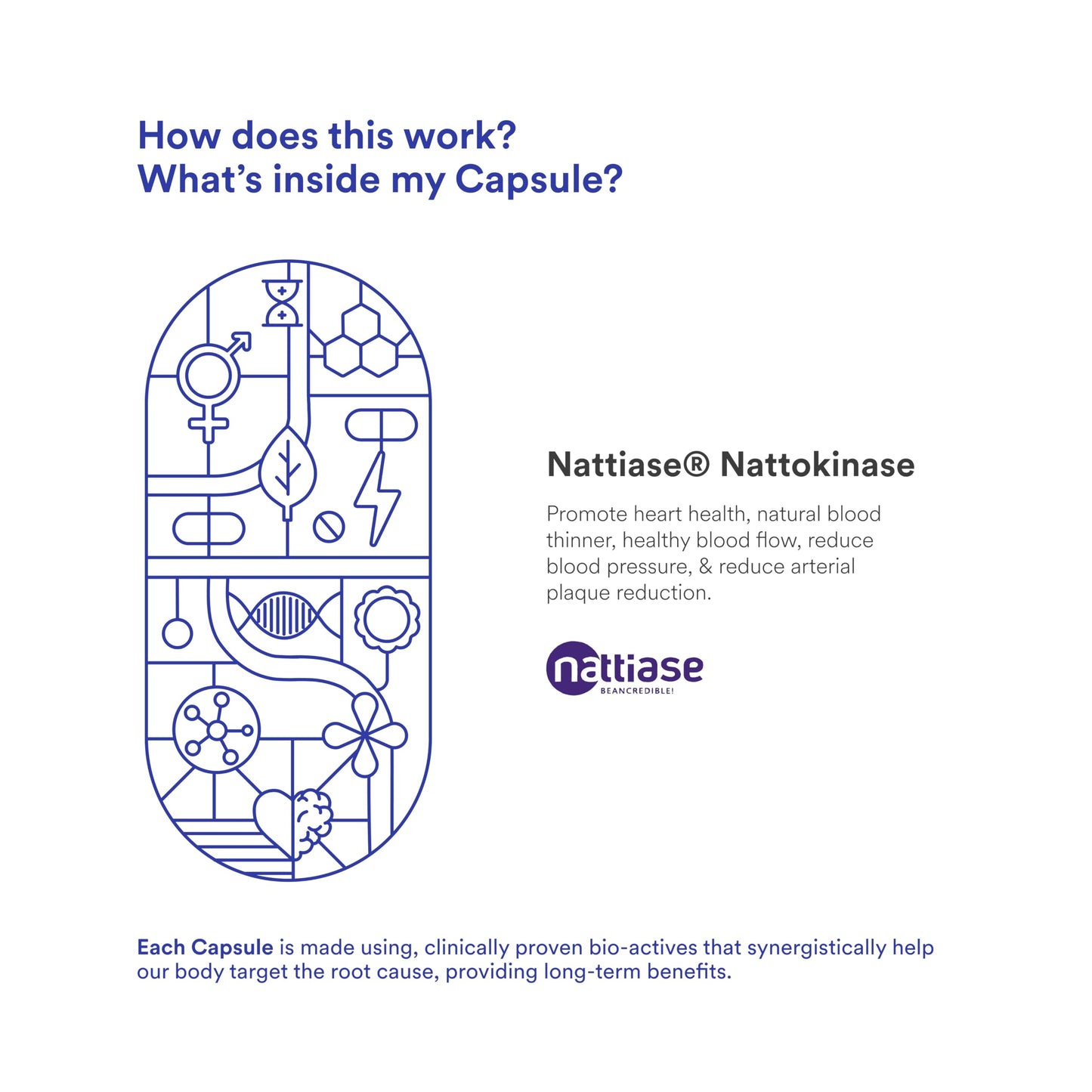 Origins Nutra Nattiase® Nattokinase 2000FU | Supports Heart Health & Smooth Circulation| GMP Certified| 28 Veg Capsules (Pack of 1)