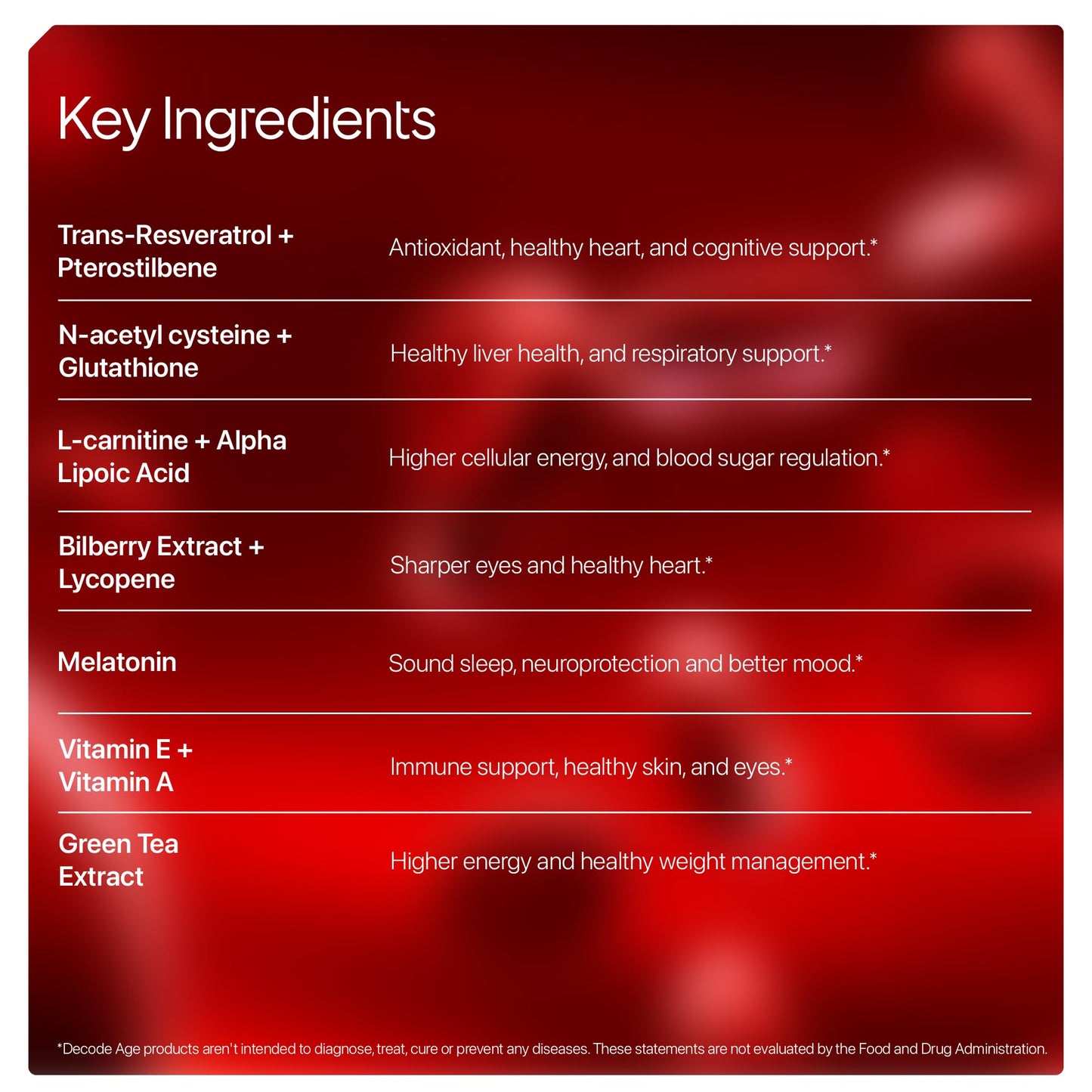 Resveratrol Supplement 300 mg | 12-in-1 Antioxidant Supplement with Glutathione, Trans-Resveratrol & NAC for Cellular Repair, Healthy Skin, Hair, Immunity & Heart | GMO Free | Decode Age ResVit
