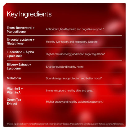 Resveratrol Supplement 300 mg | 12-in-1 Antioxidant Supplement with Glutathione, Trans-Resveratrol & NAC for Cellular Repair, Healthy Skin, Hair, Immunity & Heart | GMO Free | Decode Age ResVit