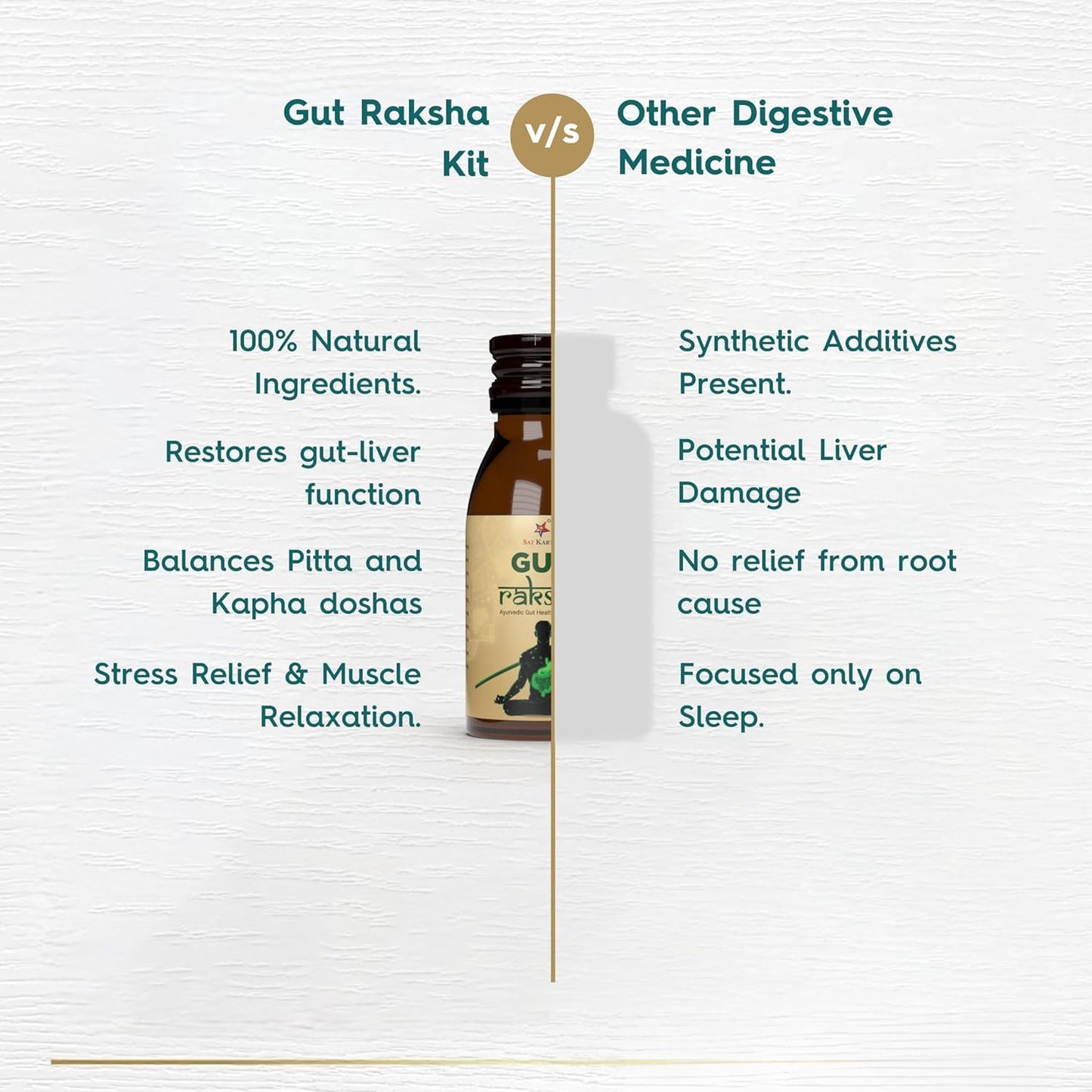 SK Gut Raksha | Ayurvedic Gut Health Supplement (5 in 1 pack) | Made In India | All in one Digestive-Care Solution | No Artificial Colors, Flavours & Sugars | Improves Gut Health