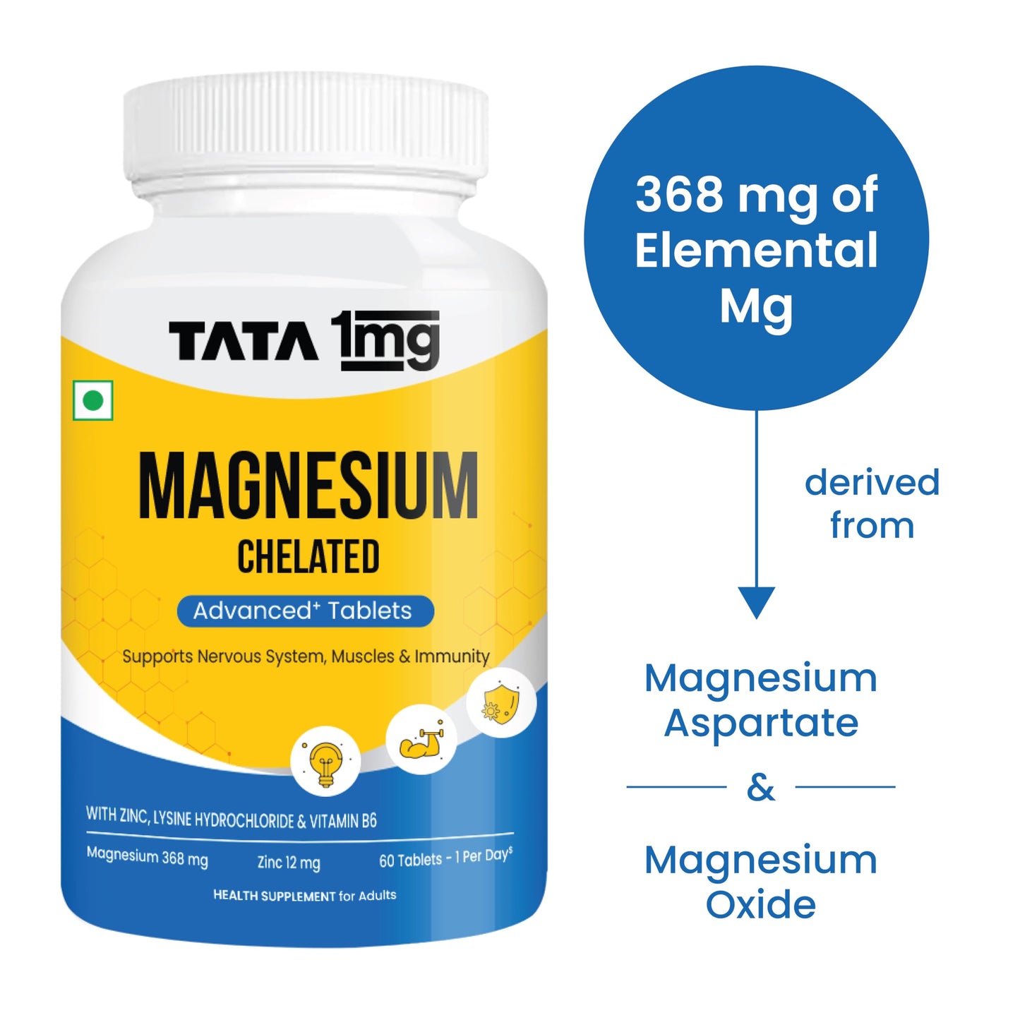 1MG Tata Chelated Magnesium Plus Tablets with Zinc & Vitamin B6-60 Tablets | High Absorption Magnesium Supplement for Women & Men | Supports Nervous System, Muscle Recovery & Immunity