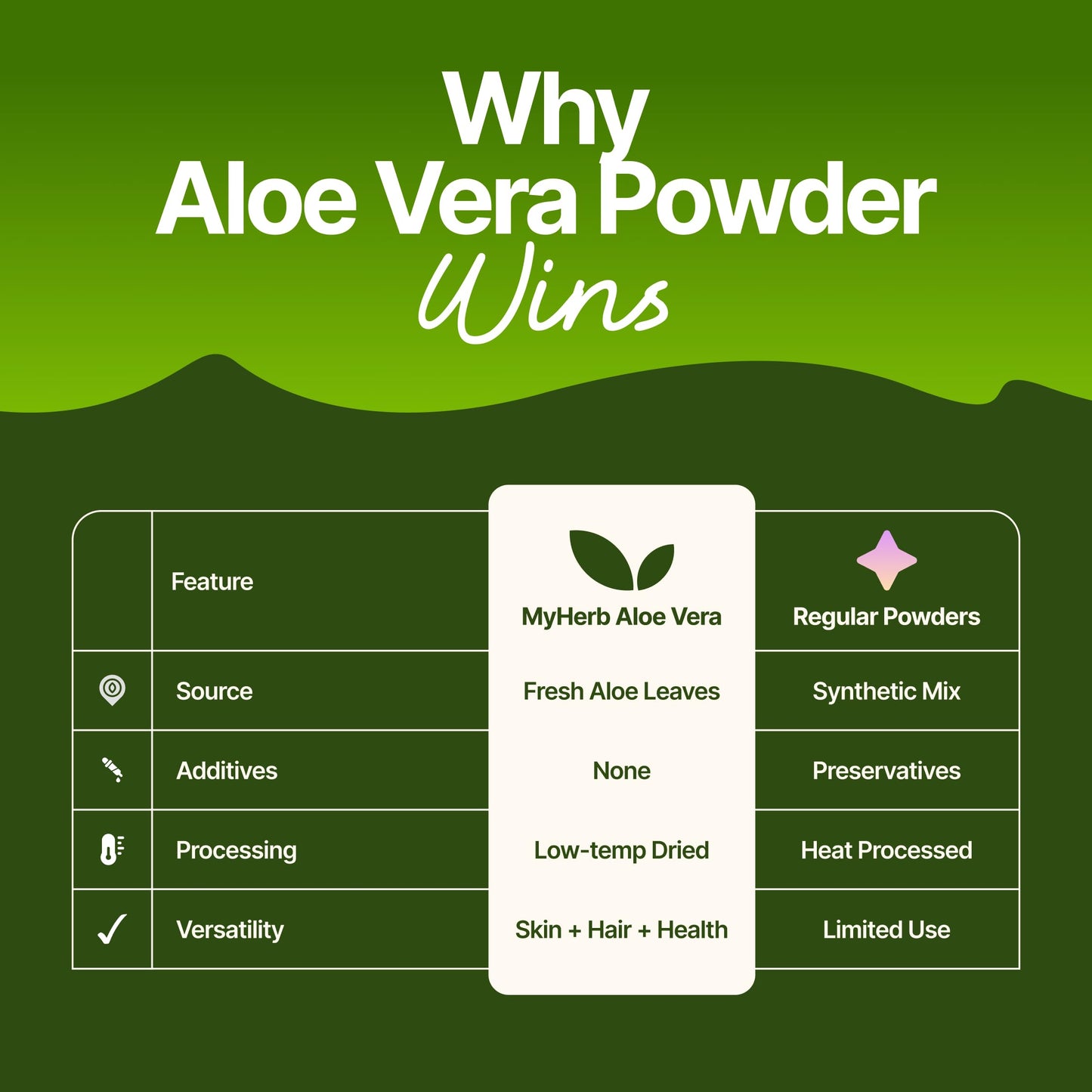 MYHERB 100% Pure Natural Organic Aloevera Powder (Aaloe Barbadensis) || 227 Gm/0.5 Lbs || Natural Skin Moisturizer || Eco Friendly || For Face, Skin,Hair Care & Food Grade -For Man And Women