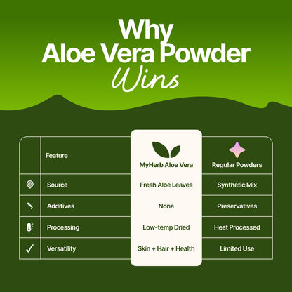 MYHERB 100% Pure Natural Organic Aloevera Powder (Aaloe Barbadensis) || 227 Gm/0.5 Lbs || Natural Skin Moisturizer || Eco Friendly || For Face, Skin,Hair Care & Food Grade -For Man And Women